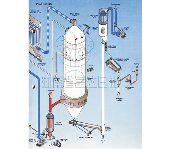 噴霧干燥洗衣粉設備-06